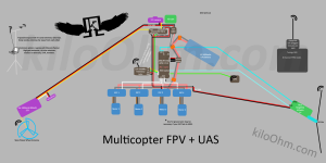 multicopter